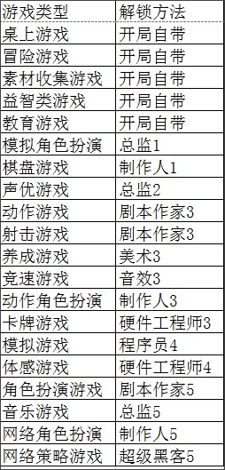 游戏发展国汉化单机版