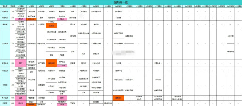 网球俱乐部物语汉化版