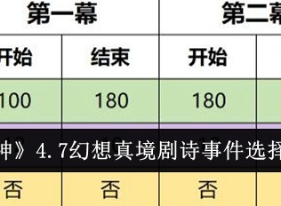 原神4.7幻想真境剧诗事件怎么玩 4.7幻想真境剧诗事件选择攻略