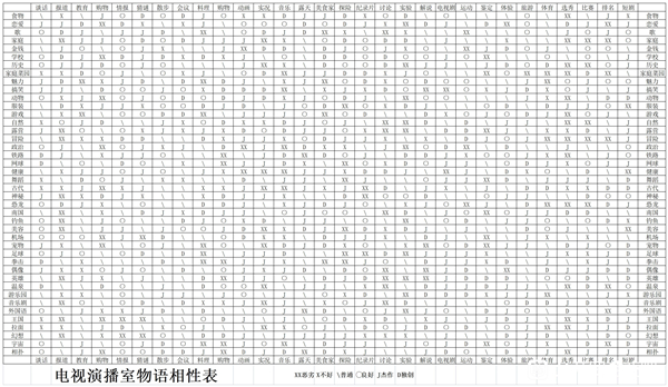 电视演播室物语汉化debug