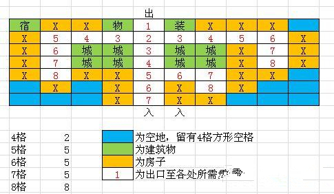 冒险村物语2汉化普通版