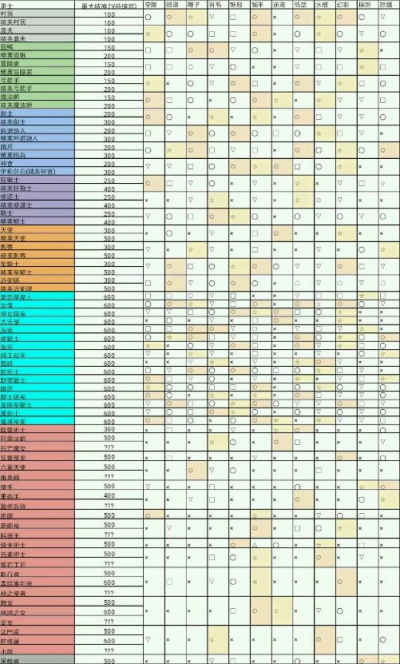 地牢制造者dlc解锁版