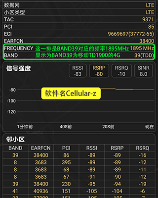 Cellularz解锁高级版