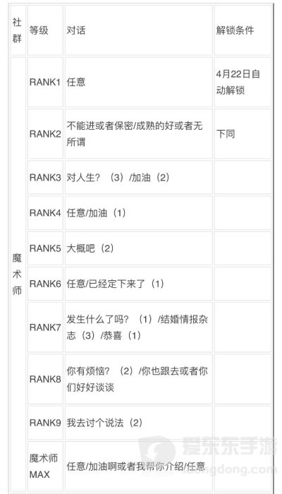女神异闻录3reload全社群对话攻略 p3r全coop对话攻略