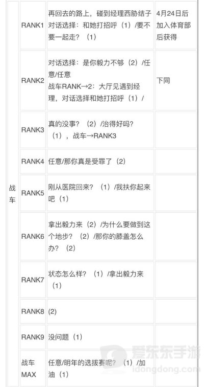 女神异闻录3reload全社群对话攻略 p3r全coop对话攻略