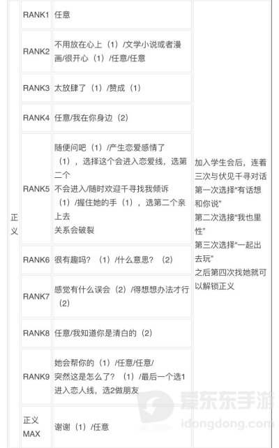 女神异闻录3reload全社群对话攻略 p3r全coop对话攻略