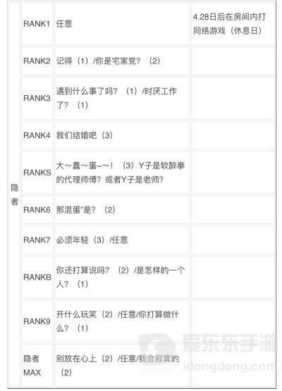 女神异闻录3reload全社群对话攻略 p3r全coop对话攻略
