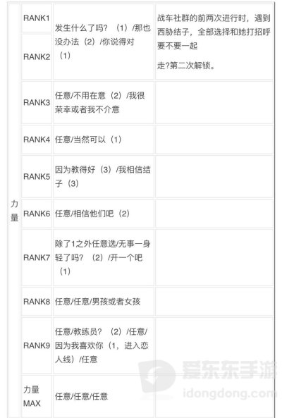 女神异闻录3reload全社群对话攻略 p3r全coop对话攻略