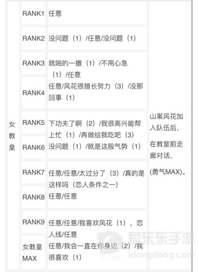 女神异闻录3reload全社群对话攻略 p3r全coop对话攻略
