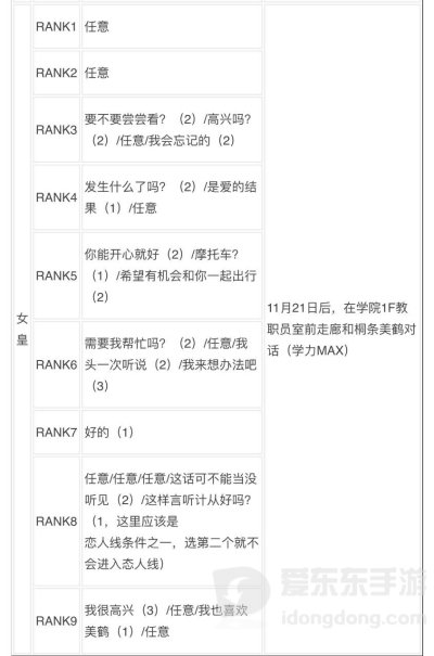 女神异闻录3reload全社群对话攻略 p3r全coop对话攻略