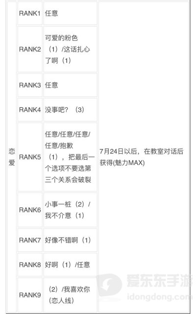 女神异闻录3reload全社群对话攻略 p3r全coop对话攻略