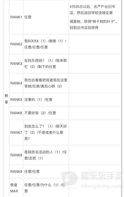 女神异闻录3reload全社群对话攻略 p3r全coop对话攻略