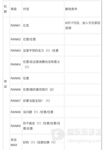 女神异闻录3reload全社群对话攻略 p3r全coop对话攻略