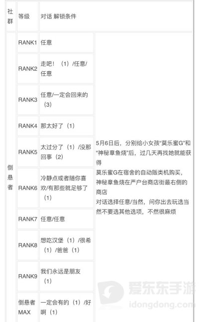 女神异闻录3reload全社群对话攻略 p3r全coop对话攻略