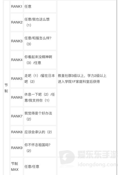 女神异闻录3reload全社群对话攻略 p3r全coop对话攻略