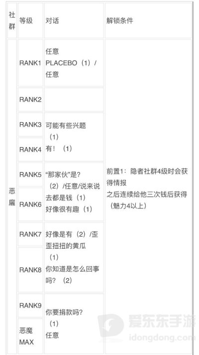 女神异闻录3reload全社群对话攻略 p3r全coop对话攻略