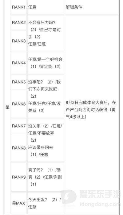 女神异闻录3reload全社群对话攻略 p3r全coop对话攻略
