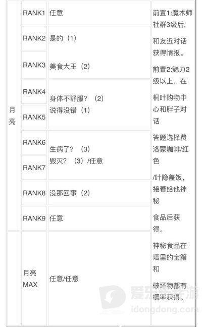 女神异闻录3reload全社群对话攻略 p3r全coop对话攻略