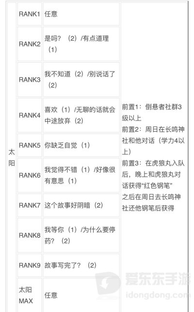 女神异闻录3reload全社群对话攻略 p3r全coop对话攻略