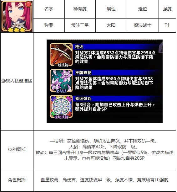 贤者同盟wiki