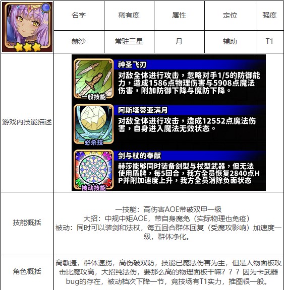 贤者同盟wiki