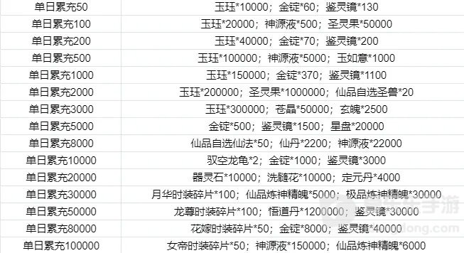 尋道大千同款游戲 我和我的天宮永久0.1折6.48等648元寶