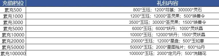 尋道大千同款游戲 我和我的天宮永久0.1折6.48等648元寶