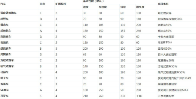 冲刺赛车物语2汉化版