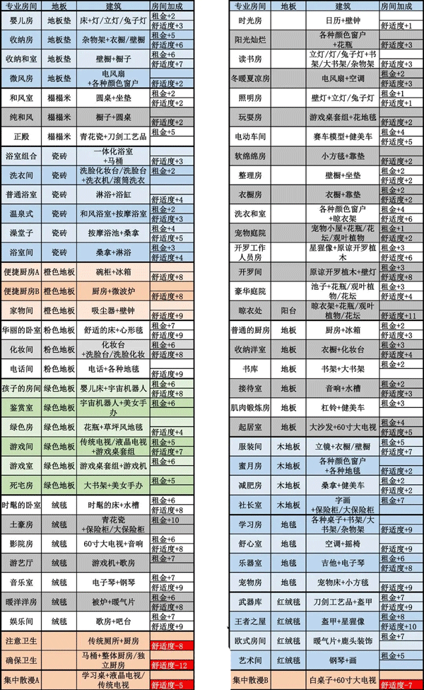 住宅梦物语折相思