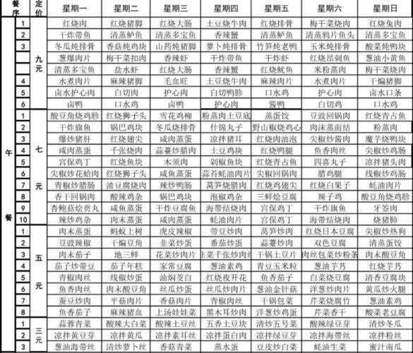 吃货大食堂金币不减反增