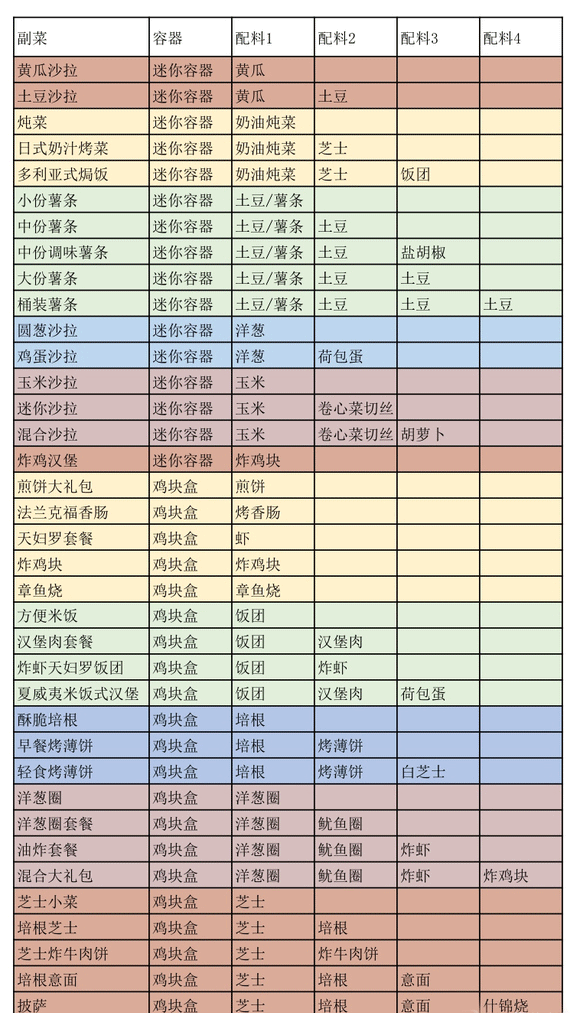 创意汉堡物语汉化版