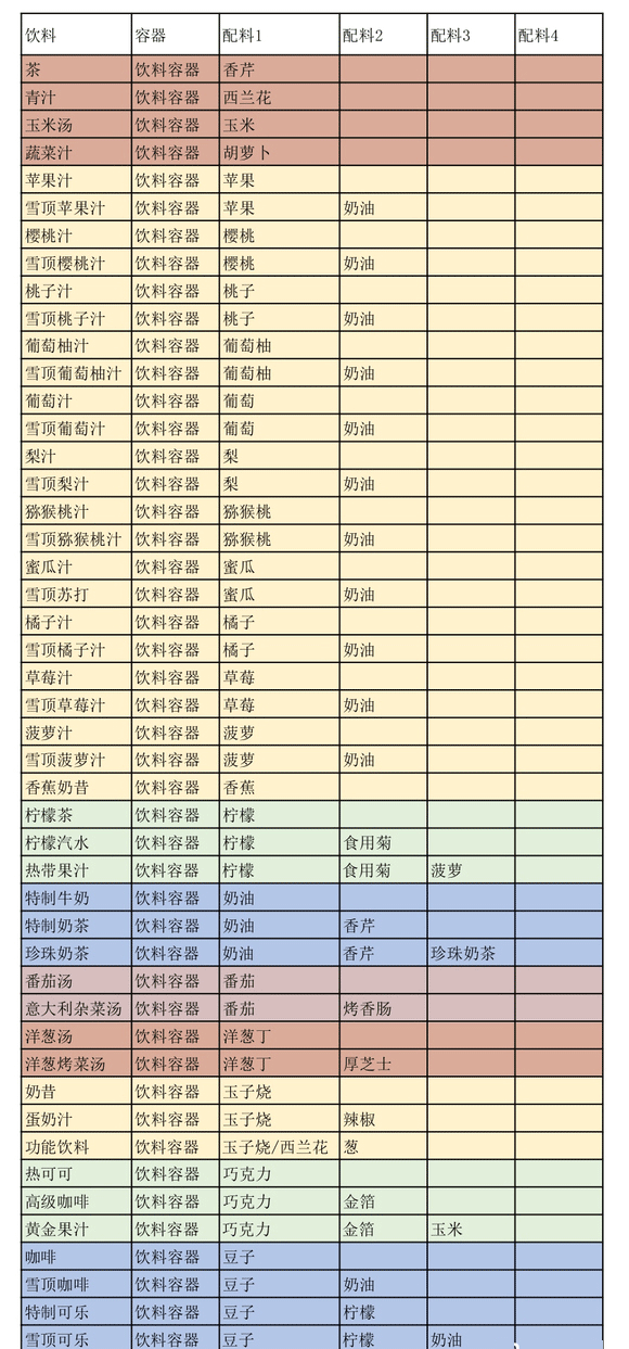 创意汉堡物语汉化版