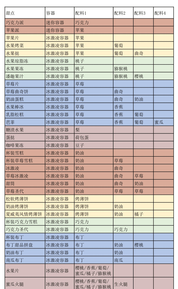 创意汉堡物语汉化版