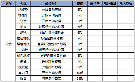 住宅梦物语2024