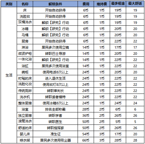 住宅梦物语2024