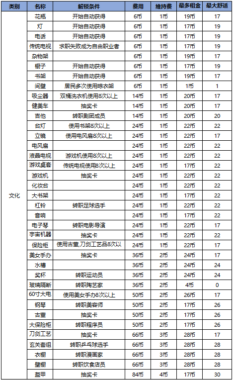 住宅梦物语2024