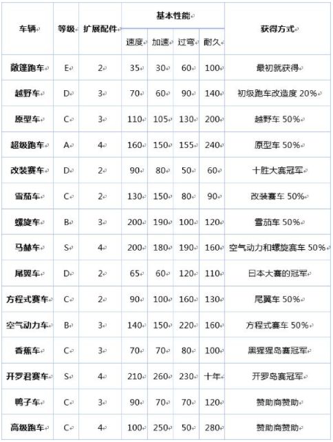 冲刺赛车物语1