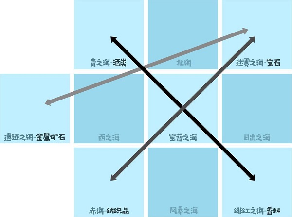 小小航海士内购免费版