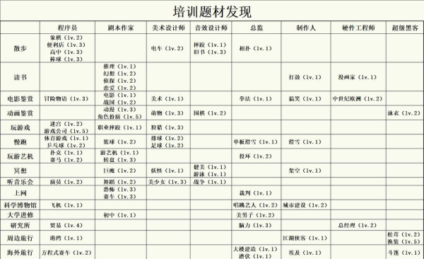 游戏发展国最新版