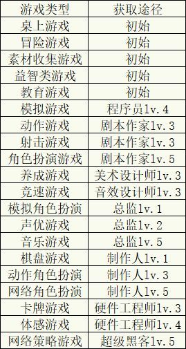 游戏发展国最新版