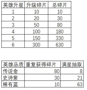 最后的幸存者内置菜单版