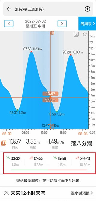 潮汐表2024