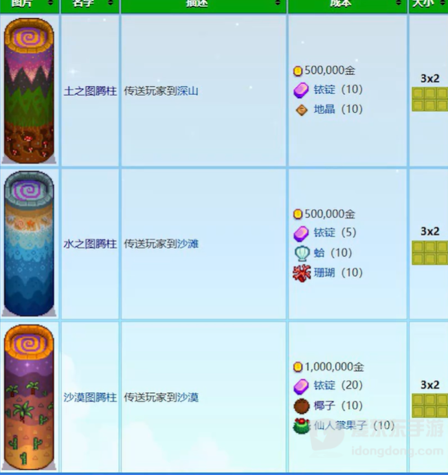 星露谷物语法师塔地下室怎么进入 法师塔地下室进入方法