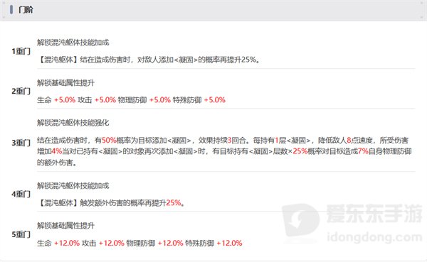 新月同行结值得抽取吗 结抽取建议