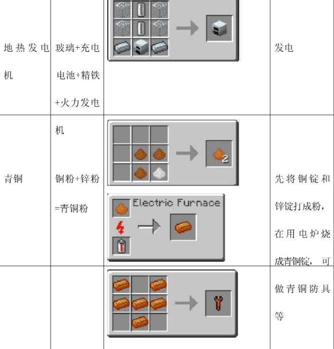 我的世界工业时代2