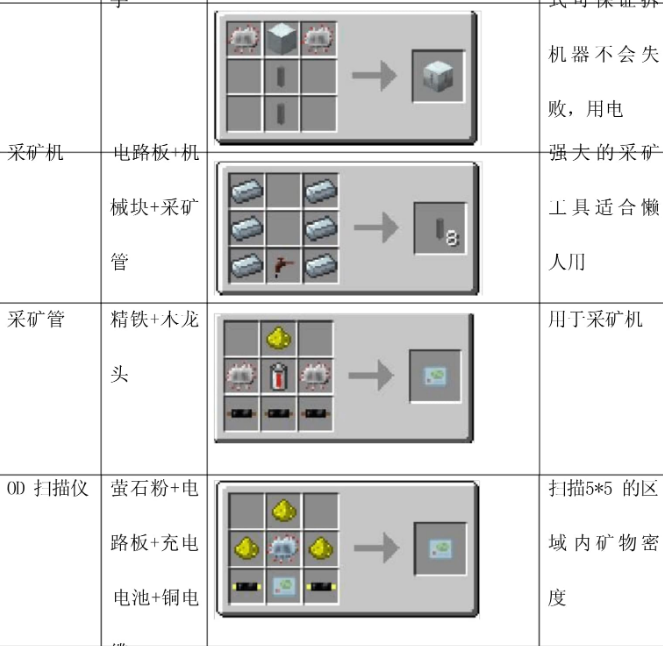 我的世界工业时代2