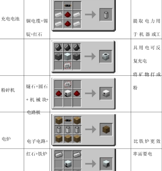 我的世界工业时代2