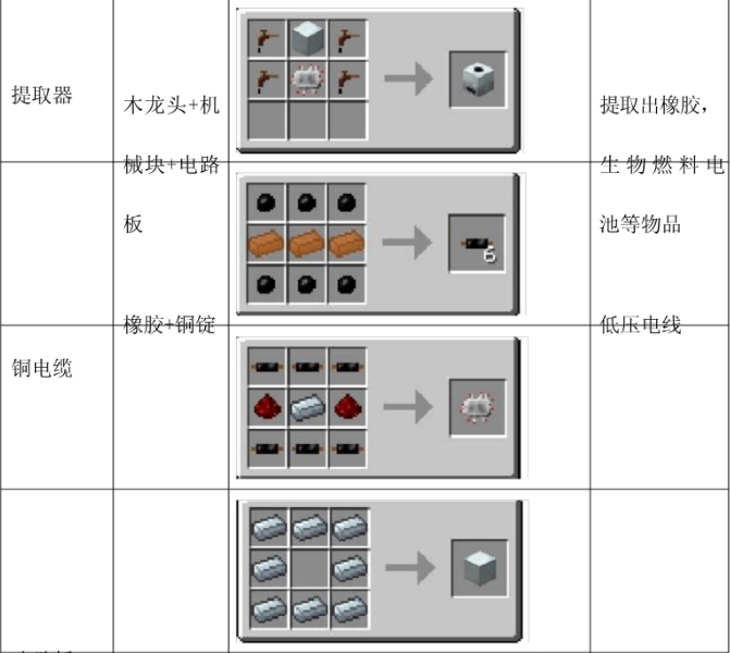 我的世界工业时代2