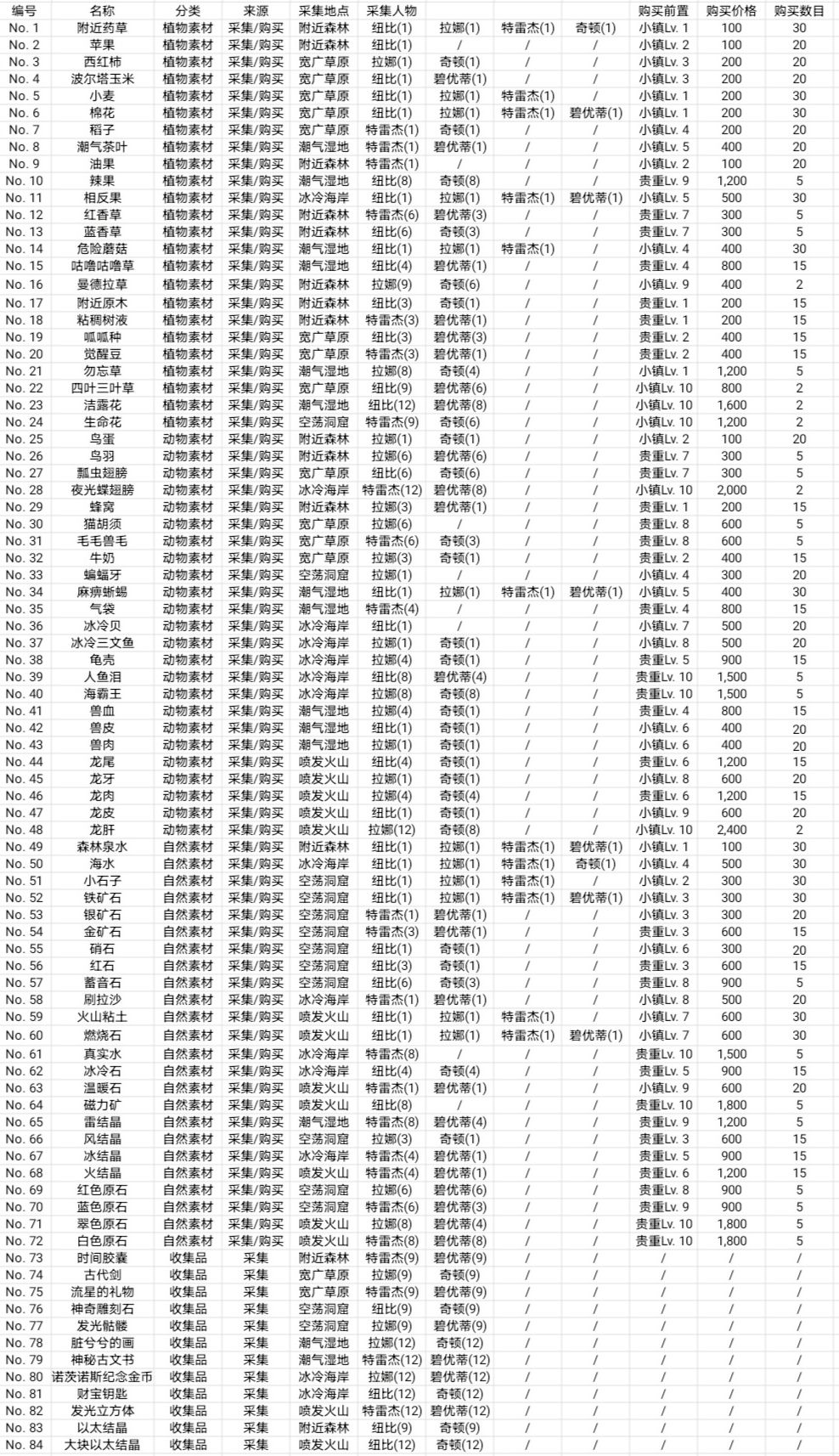 笑容的炼金术师