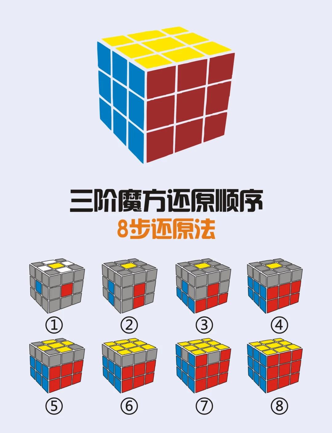 魔方怎么复原100%成功？手把手教你零基础搞定，保姆级教程来啦！